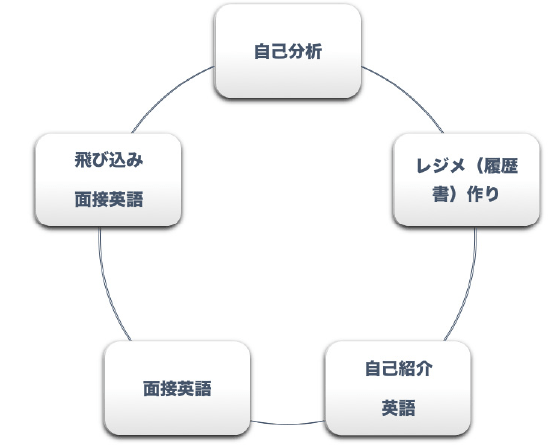 サポート内容