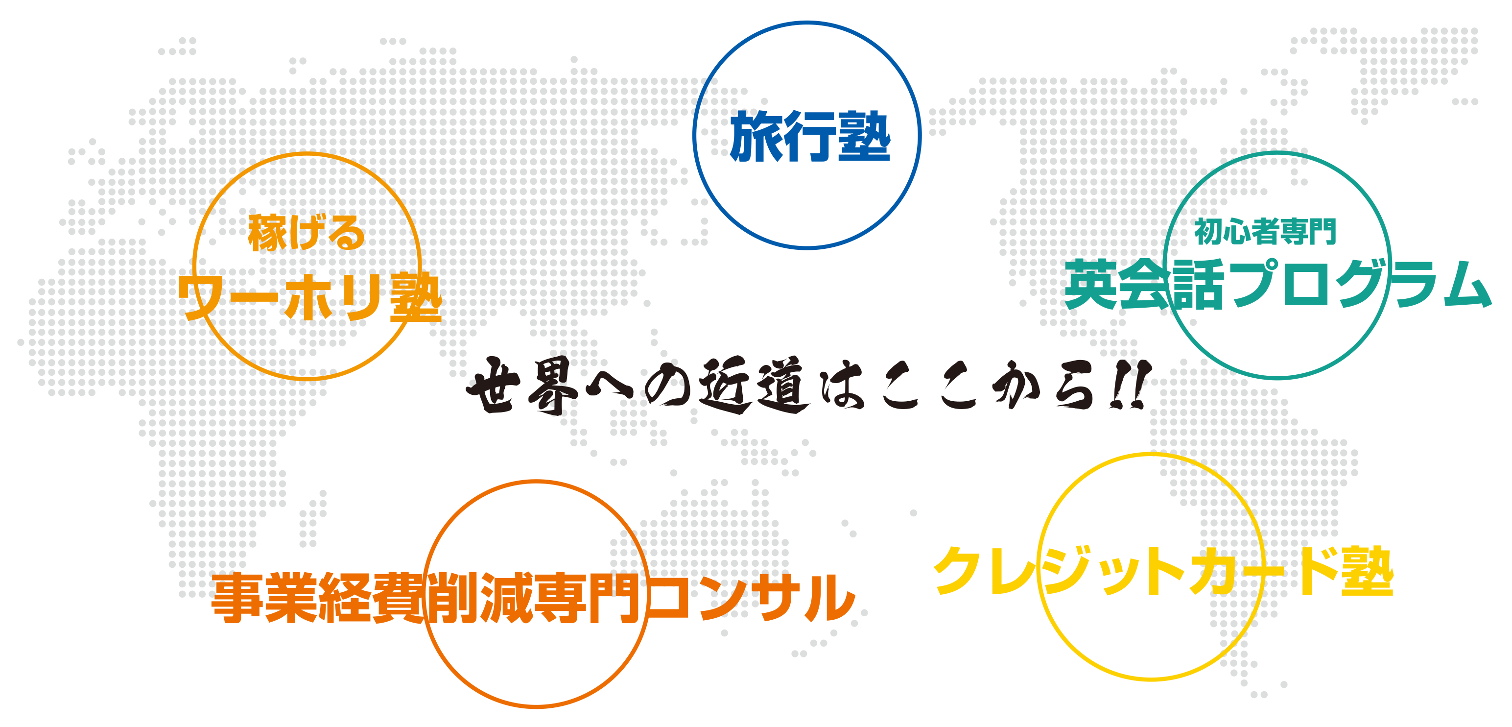 世界への近道はここから